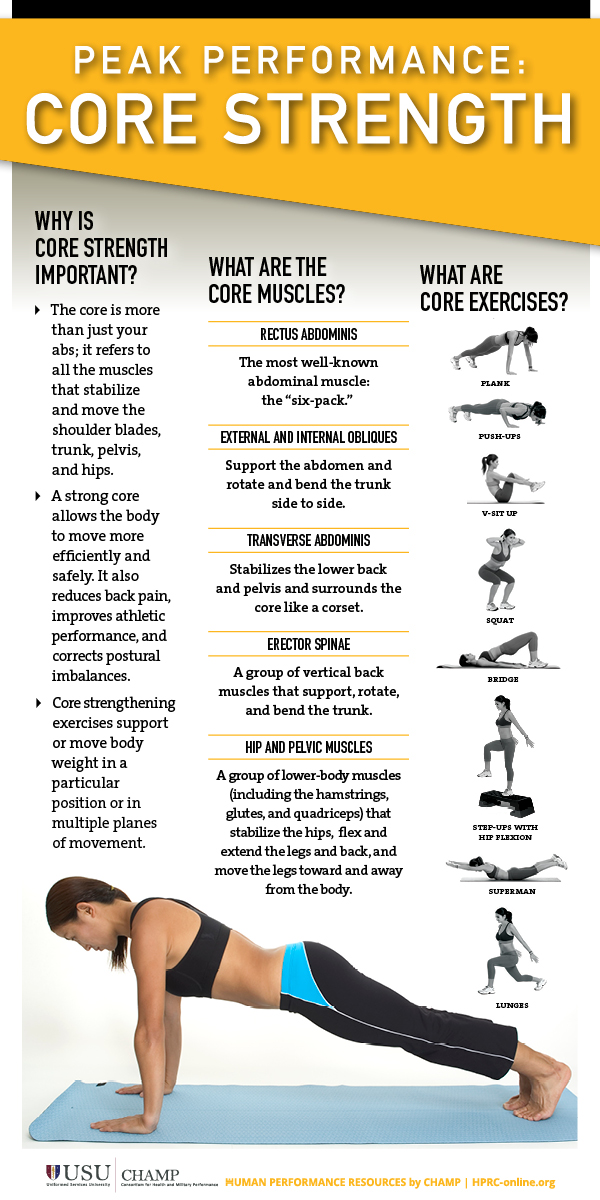 Core strength and outlet stability